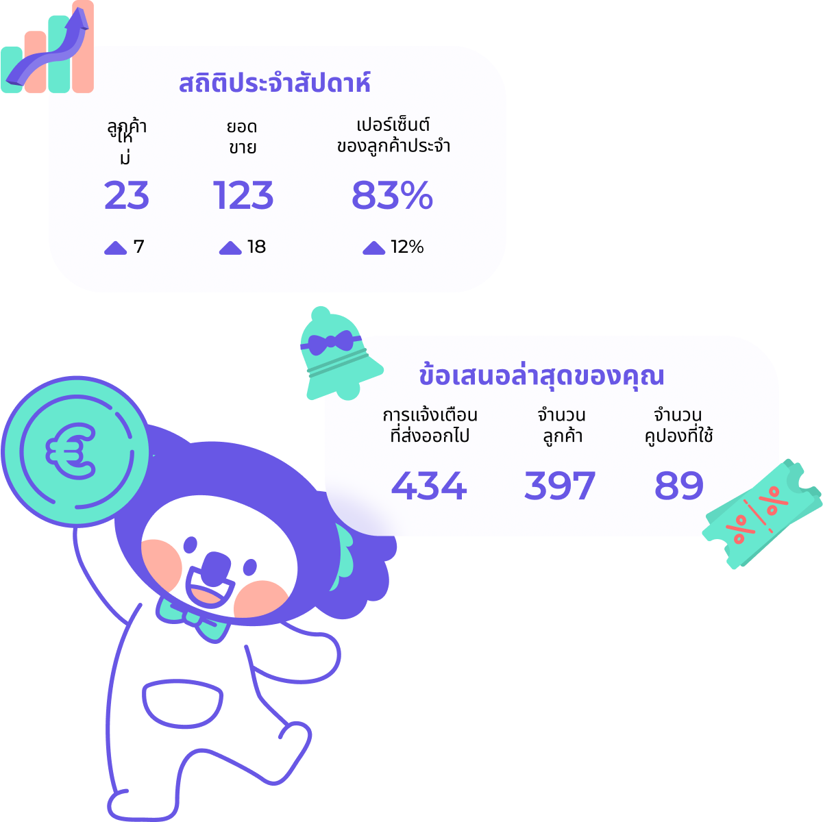 ต้นทุนต่ำ