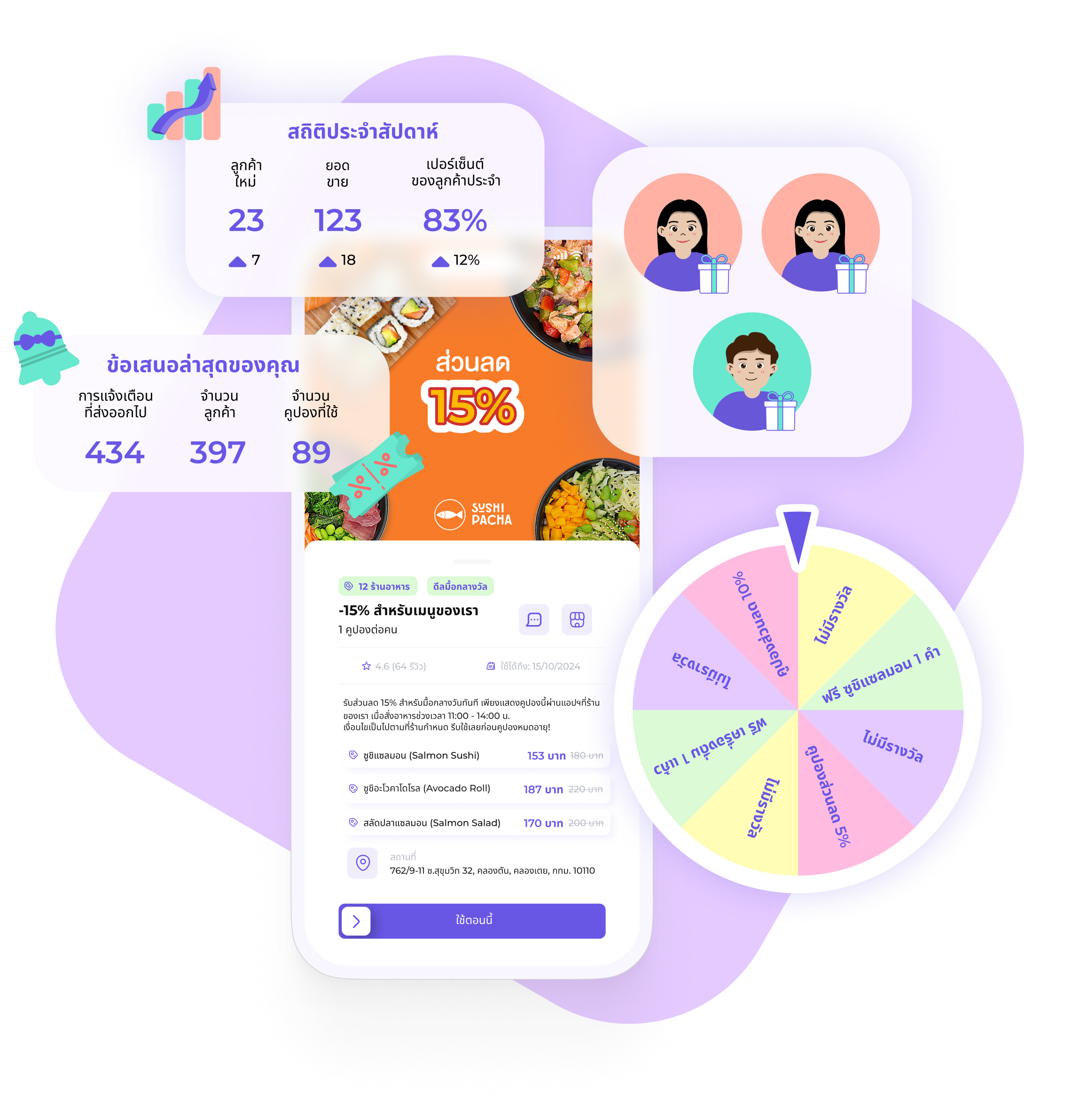 ดึงดูดลูกค้าเข้าร้านมากขึ้น